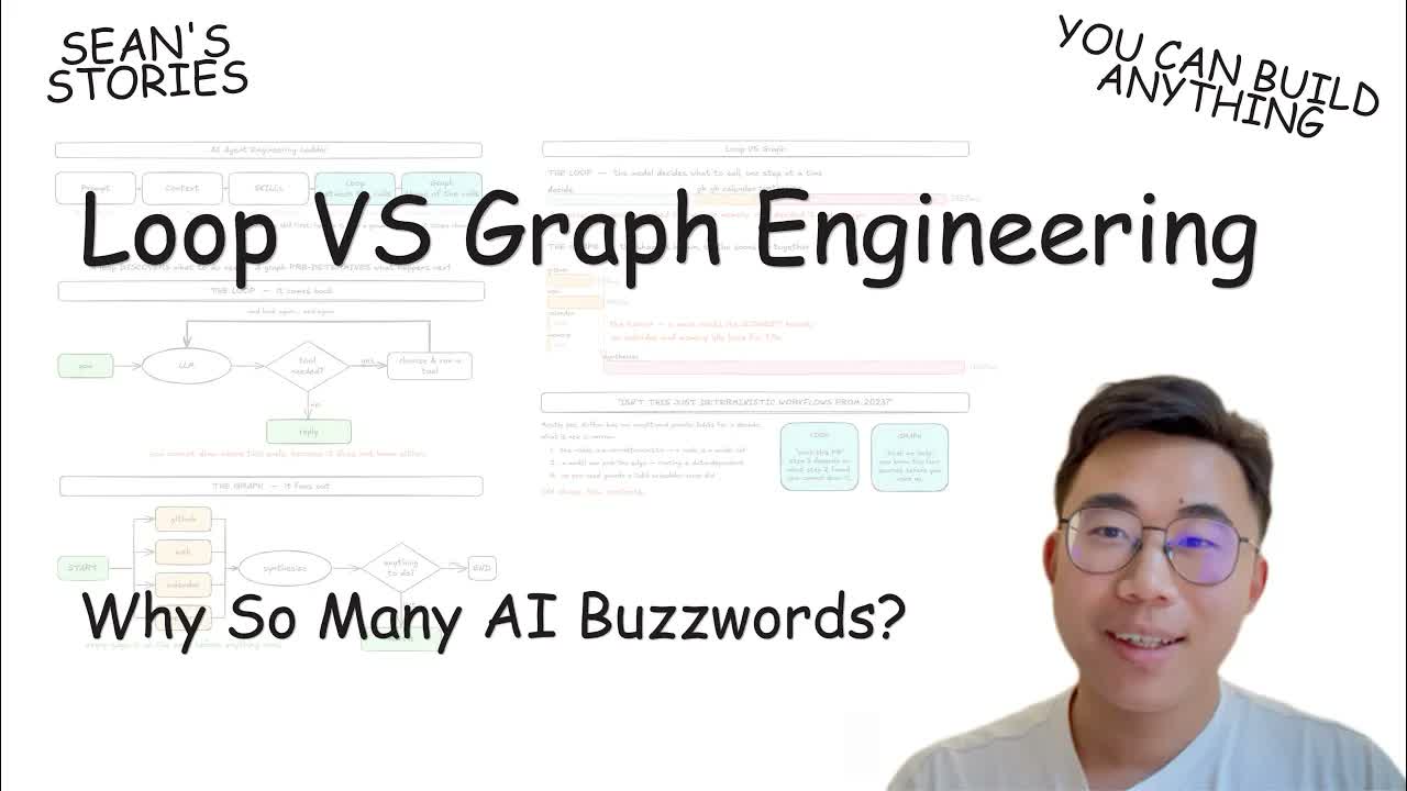 Превью видео Loop VS Graph Engineering